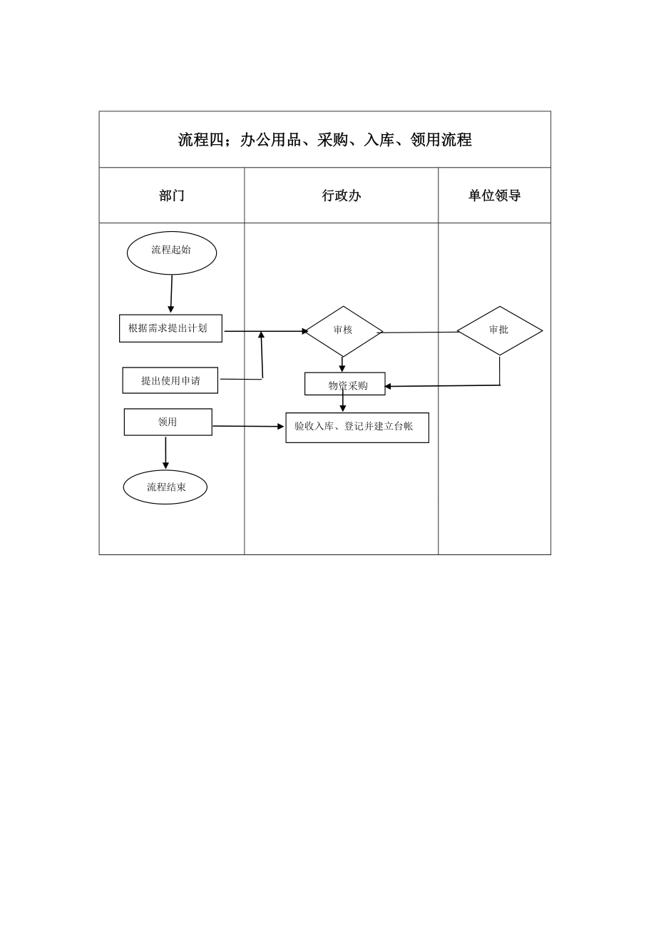 行政办公室工作制度及工作流程.doc