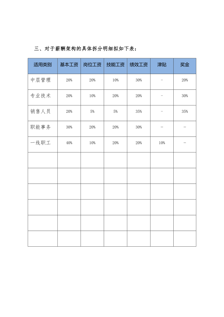 薪酬架构设计方案.doc