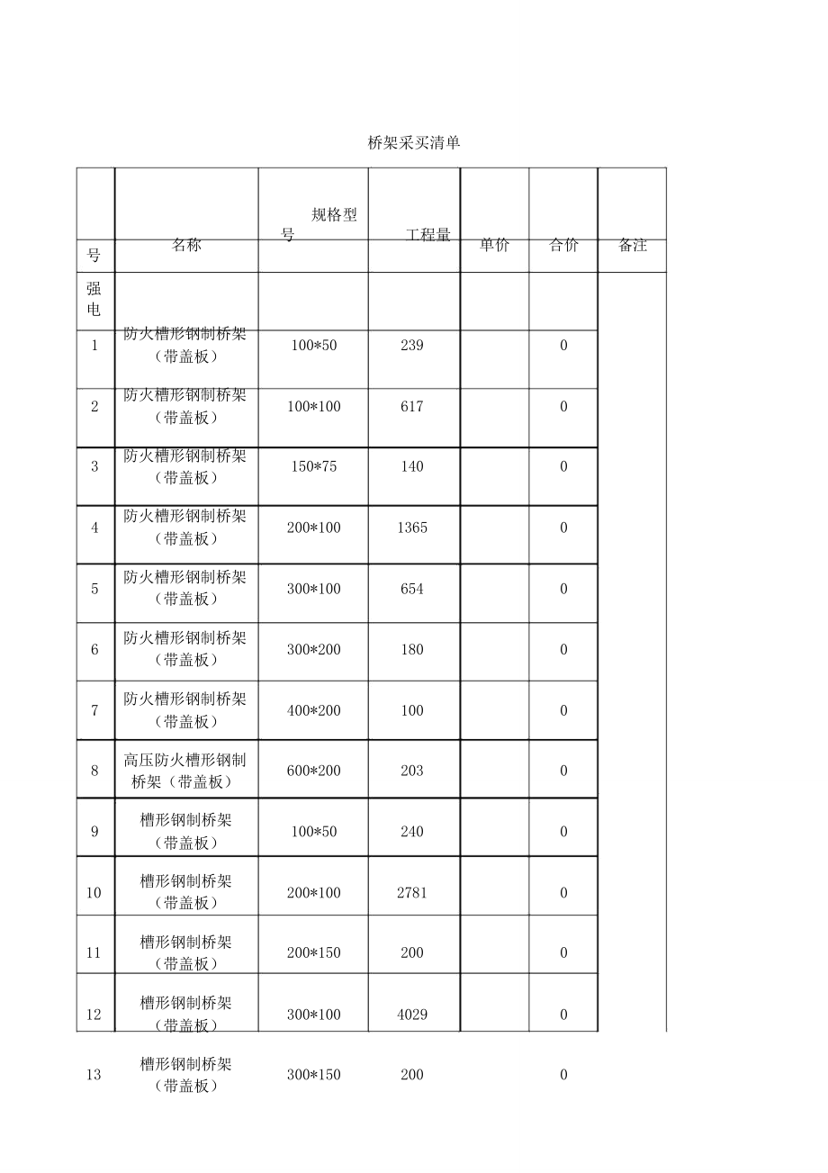 电缆桥架报价清单表.doc