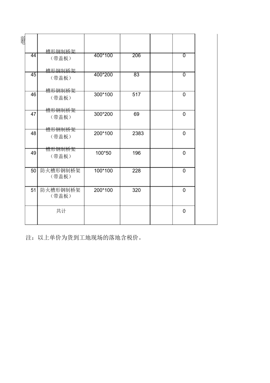 电缆桥架报价清单表.doc