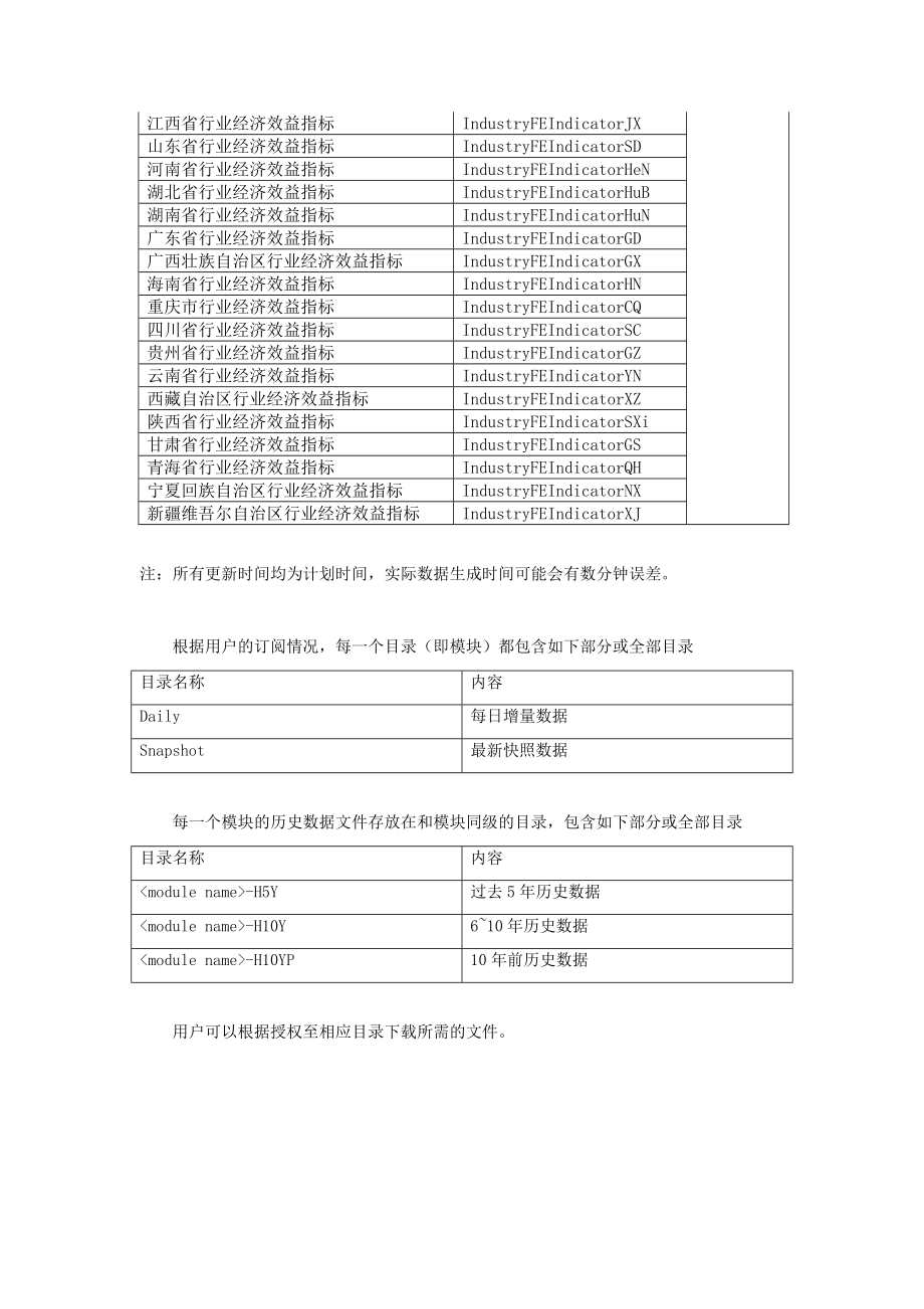 Wind资讯宏观数据库.doc