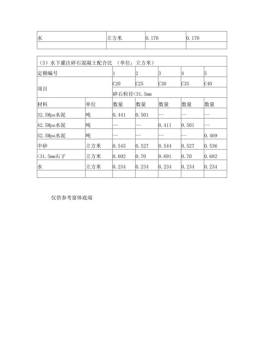 混凝土配合比表[1].doc