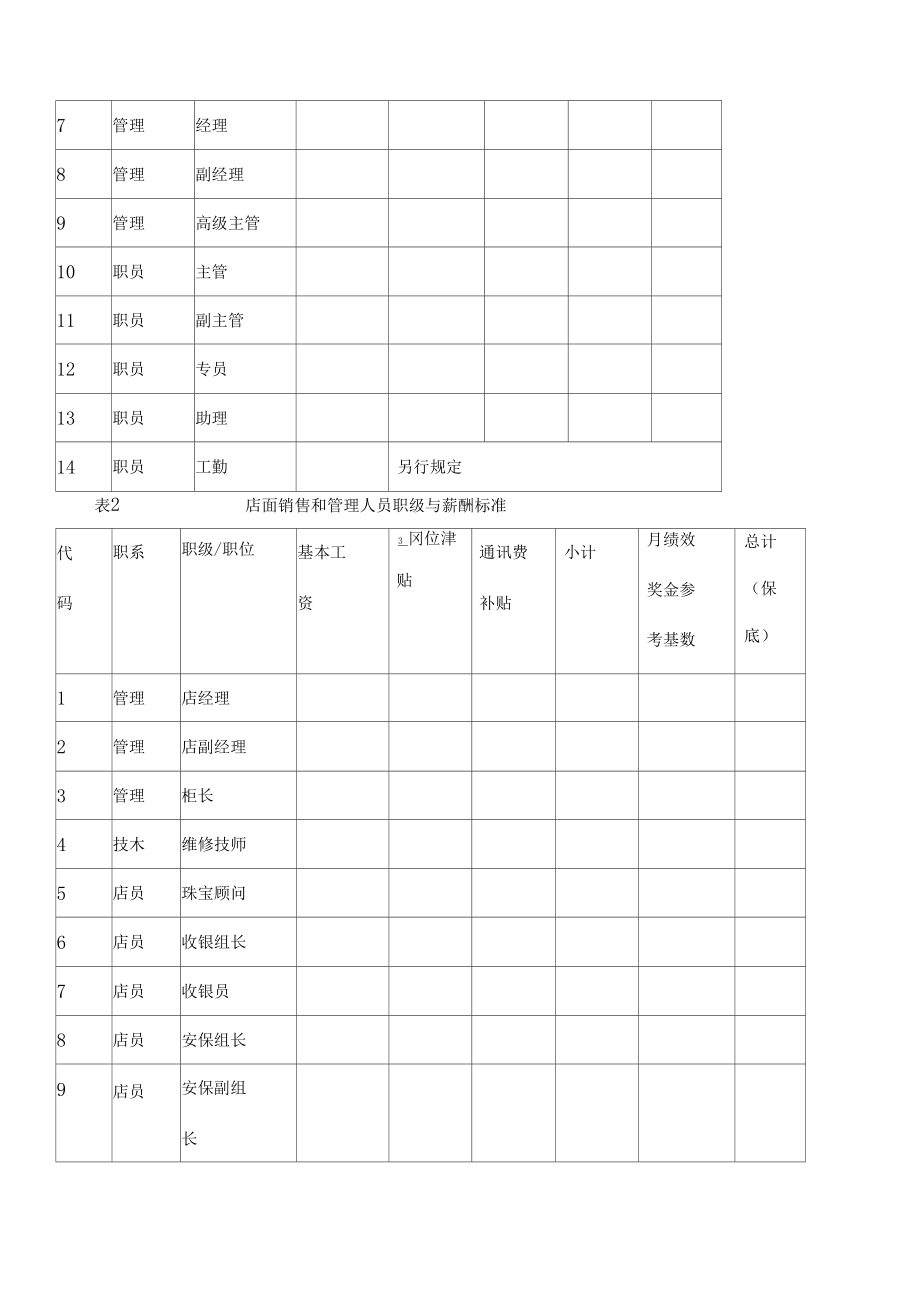 员工岗位职级薪酬方案.doc