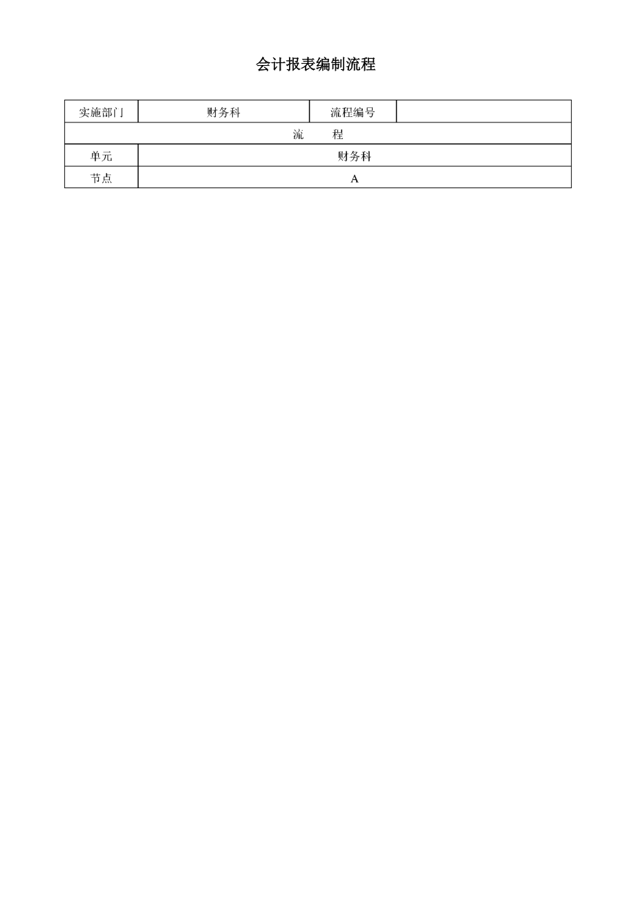 医院财务管理流程图.doc