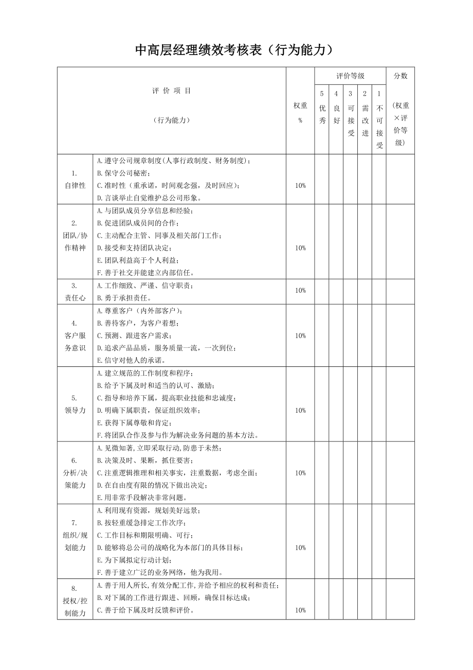 中高层经理绩效考核表.doc