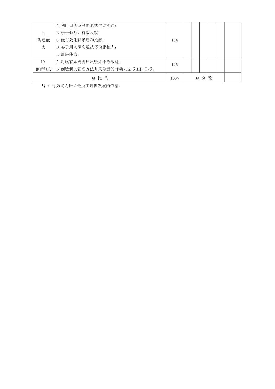 中高层经理绩效考核表.doc