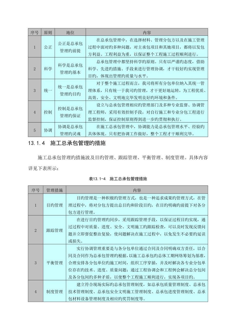 施工总承包管理实施方案.doc