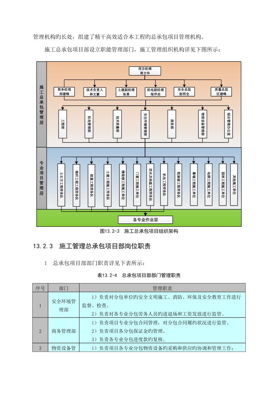 施工总承包管理实施方案.doc