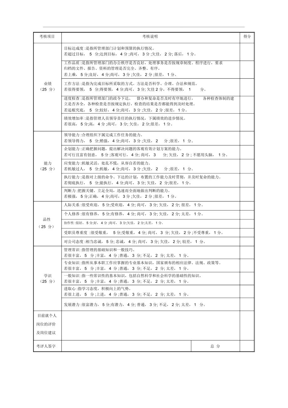 公司员工年终考核表.doc