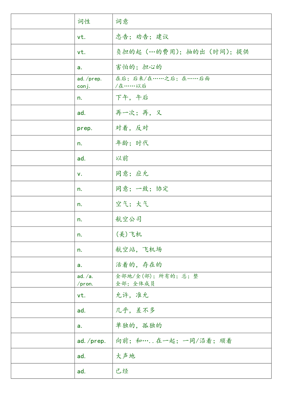 中考英语1600词默写.doc