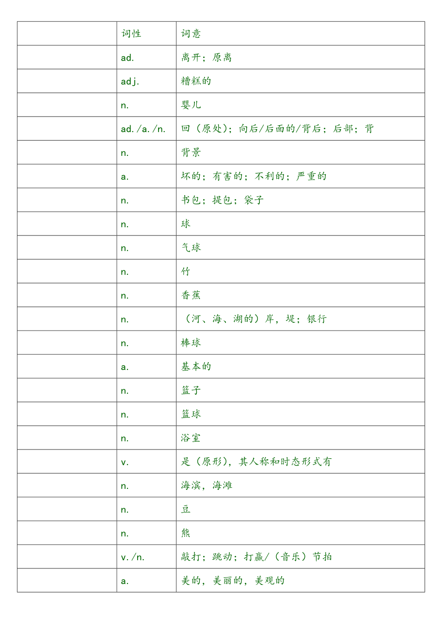 中考英语1600词默写.doc