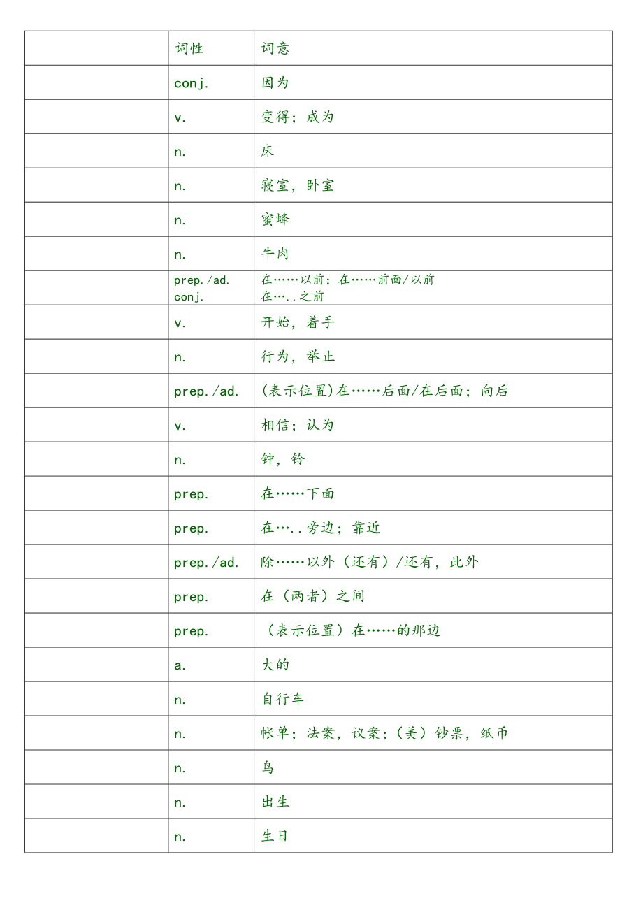 中考英语1600词默写.doc