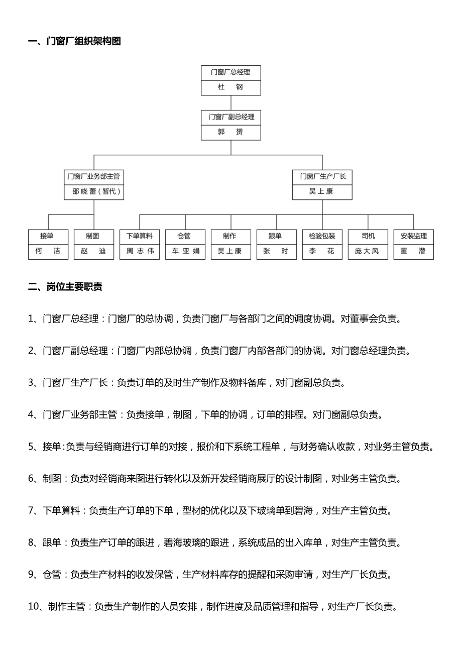 门窗厂管理制度.doc