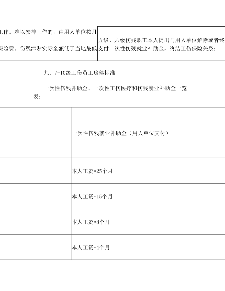 广东省工伤赔偿标准.doc