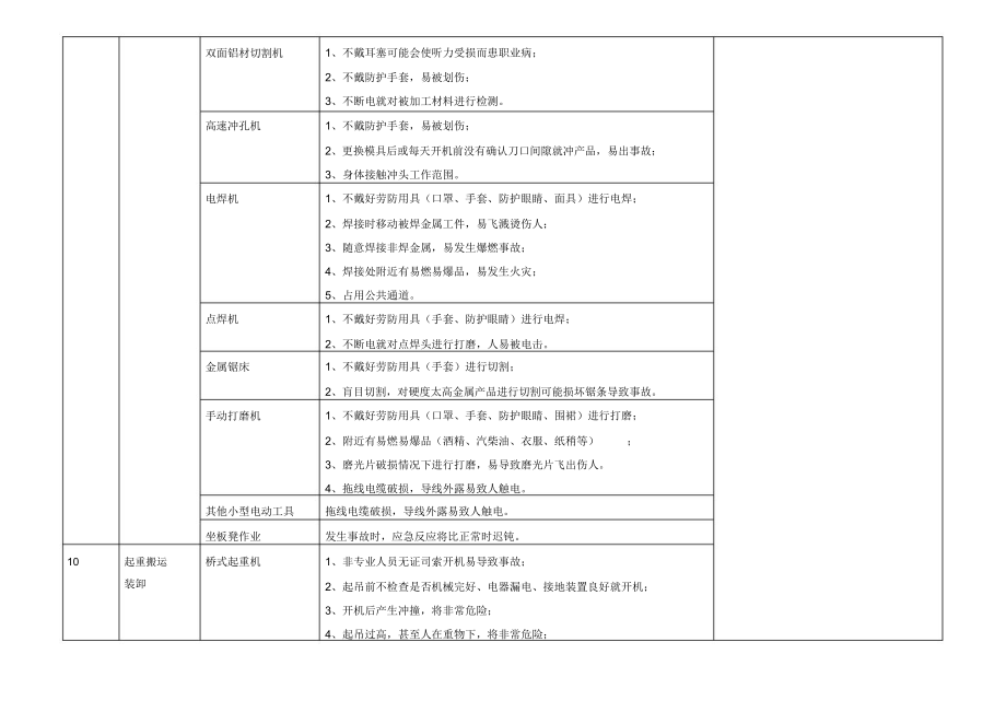 工厂安全隐患及预防措施.doc