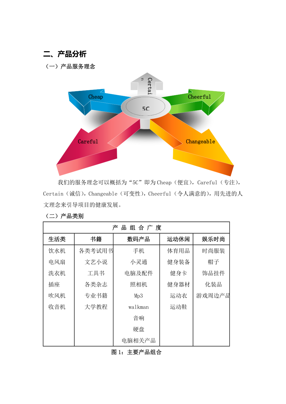 校园二手市场创业计划书(2).doc