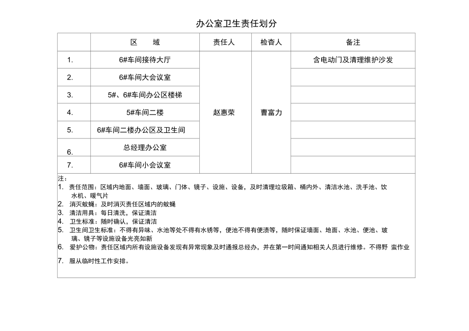 办公楼卫生责任划分.doc