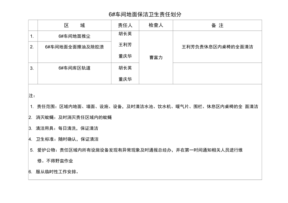 办公楼卫生责任划分.doc