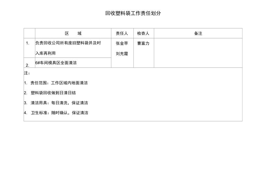 办公楼卫生责任划分.doc