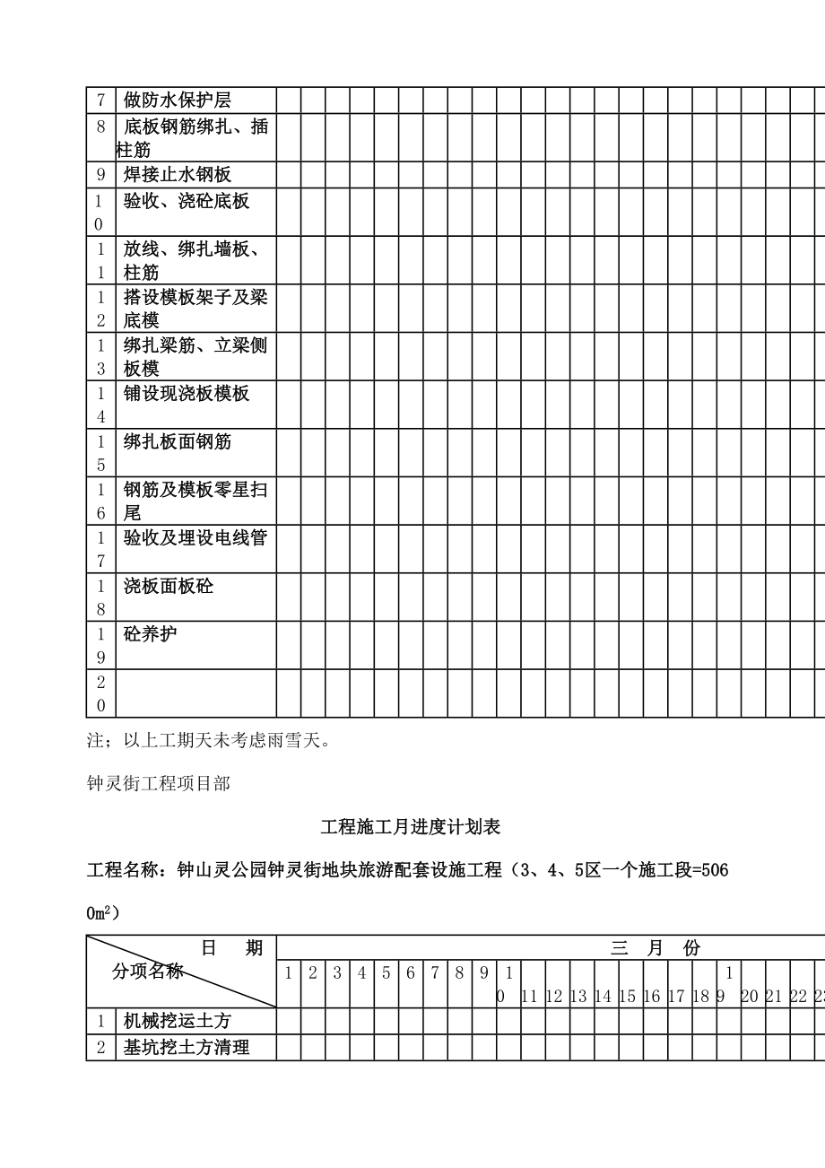 工程施工总进度计划表.doc