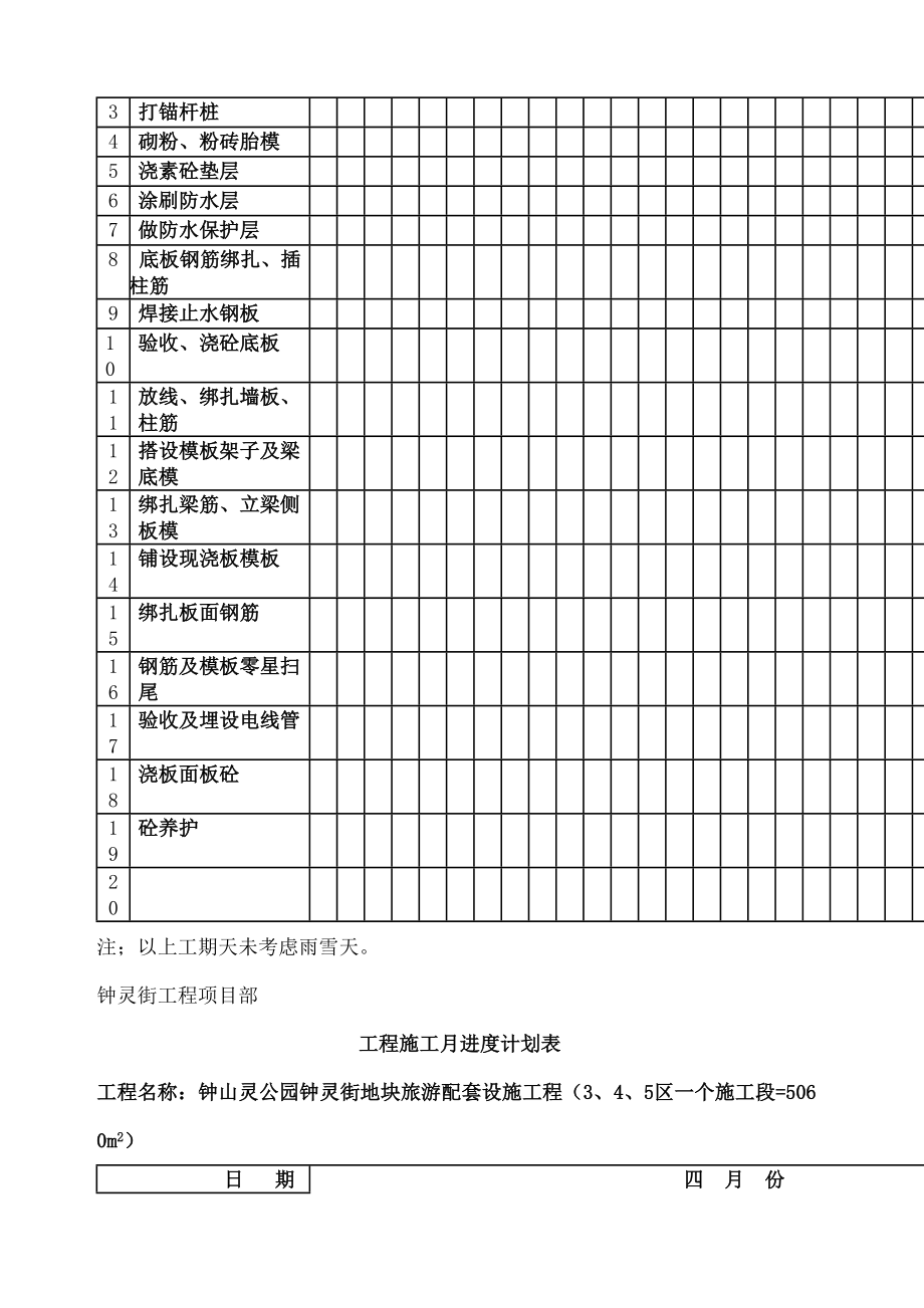 工程施工总进度计划表.doc