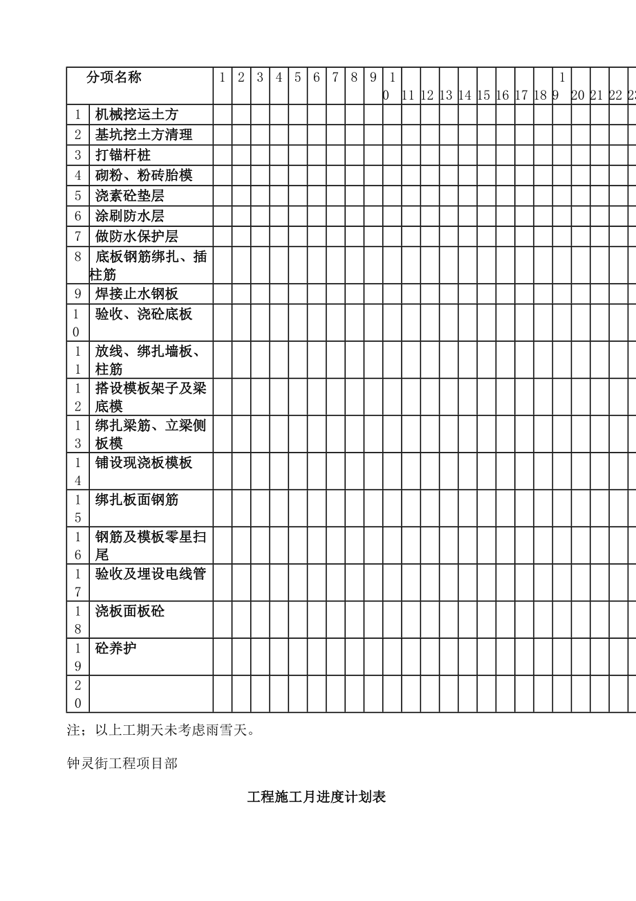 工程施工总进度计划表.doc