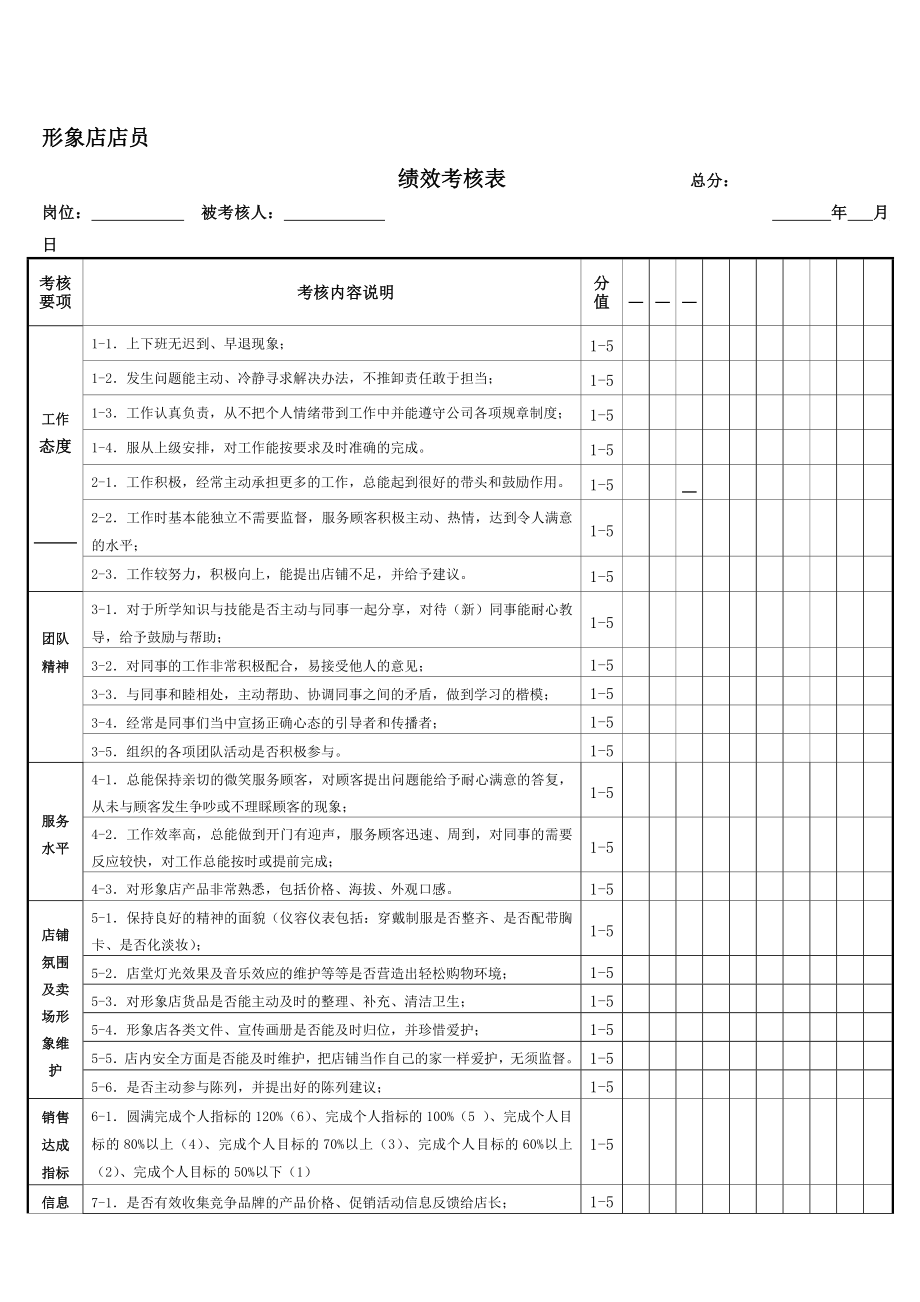 店员的绩效考核表.doc