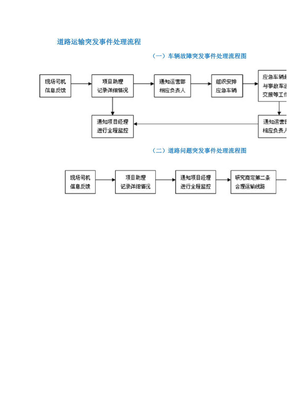 配送服务应急处理方案.doc