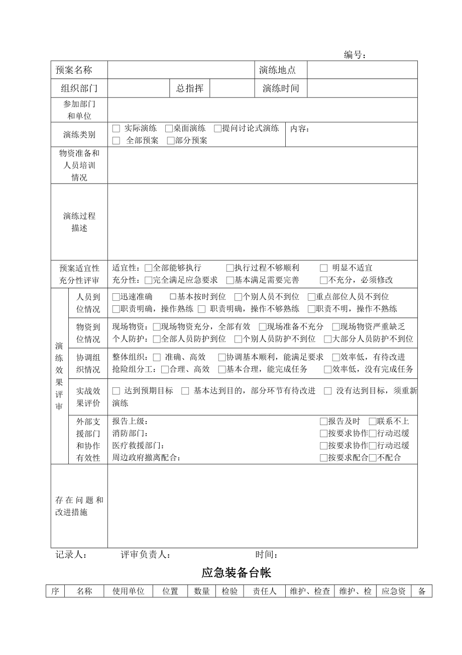 事故应急预案台账.doc