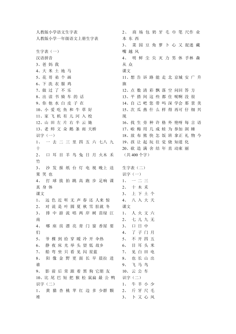 人教版小学语文所有生字.doc