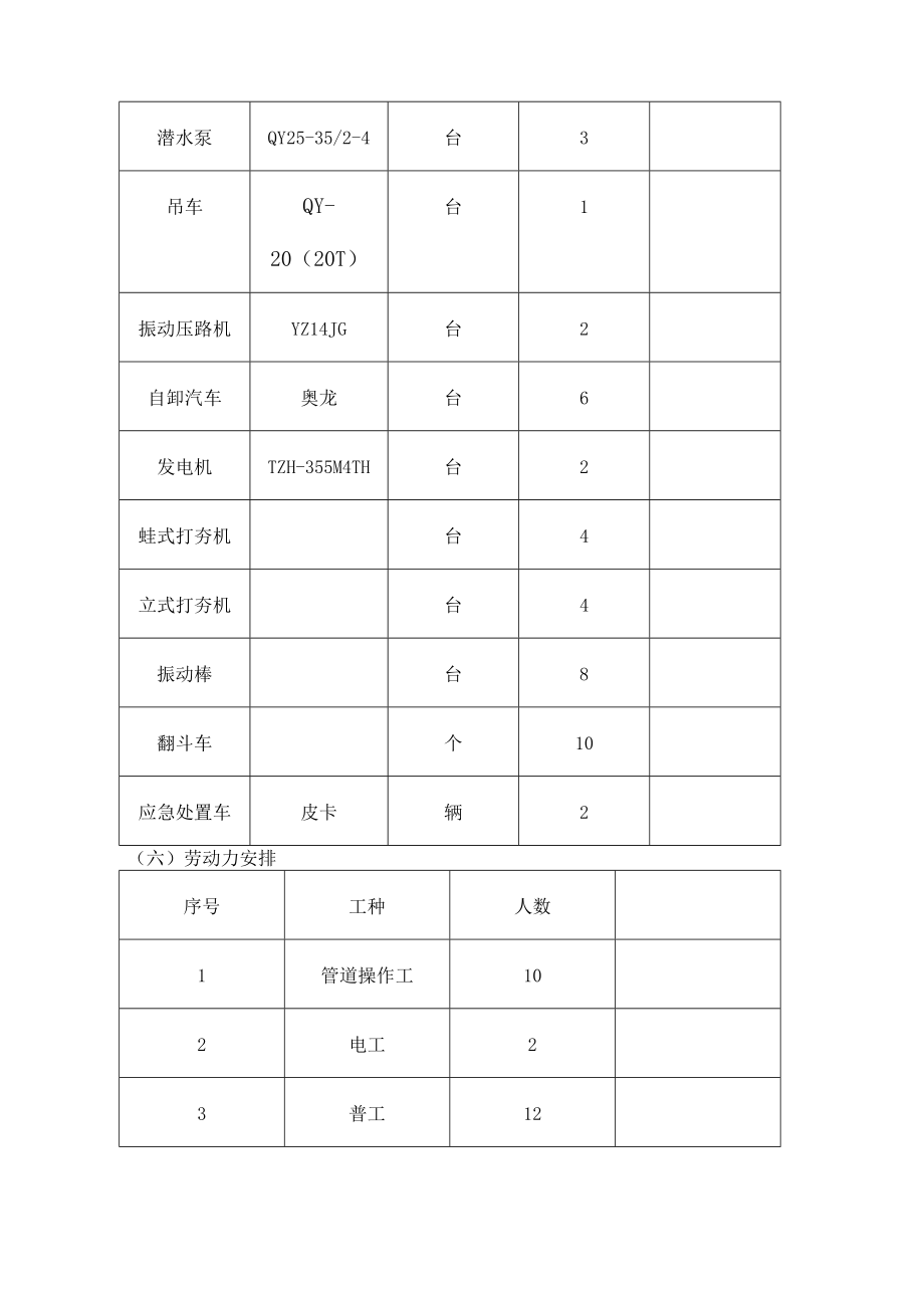 管道开挖支护方案.doc