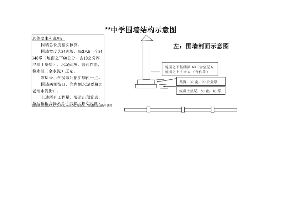 学校围墙改造方案.doc