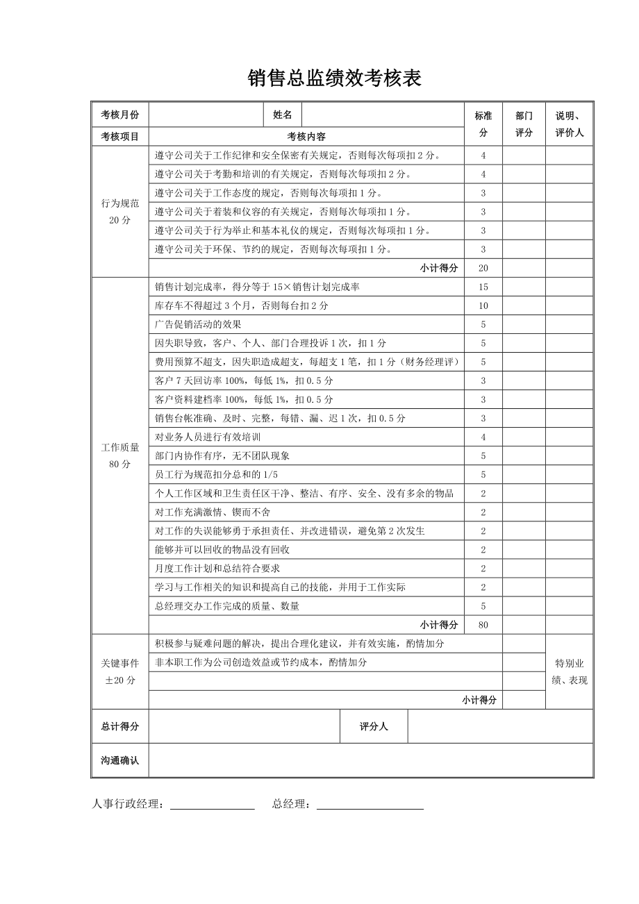 完整4S店各岗位员工绩效考核表2.doc