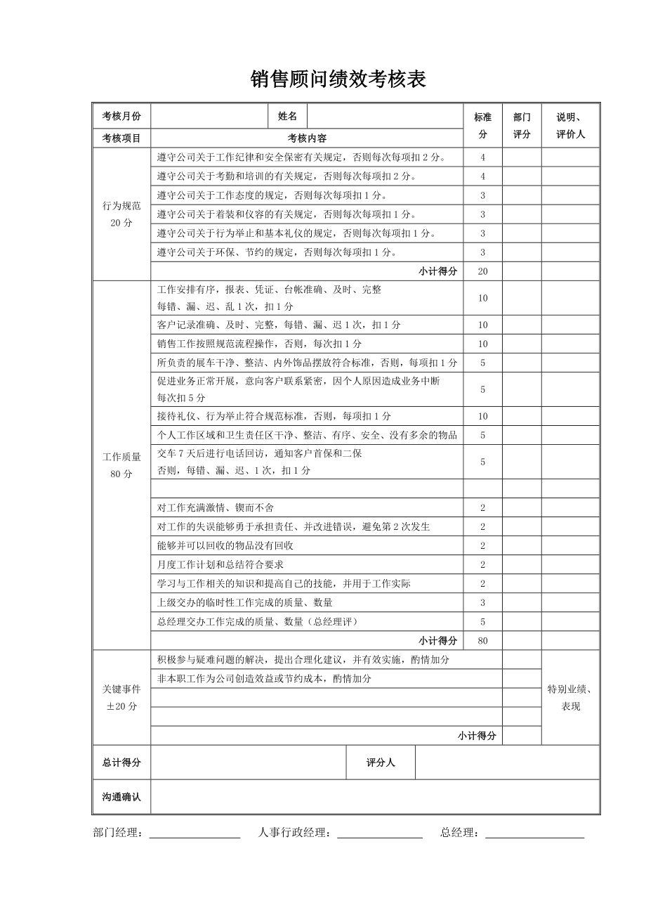 完整4S店各岗位员工绩效考核表2.doc