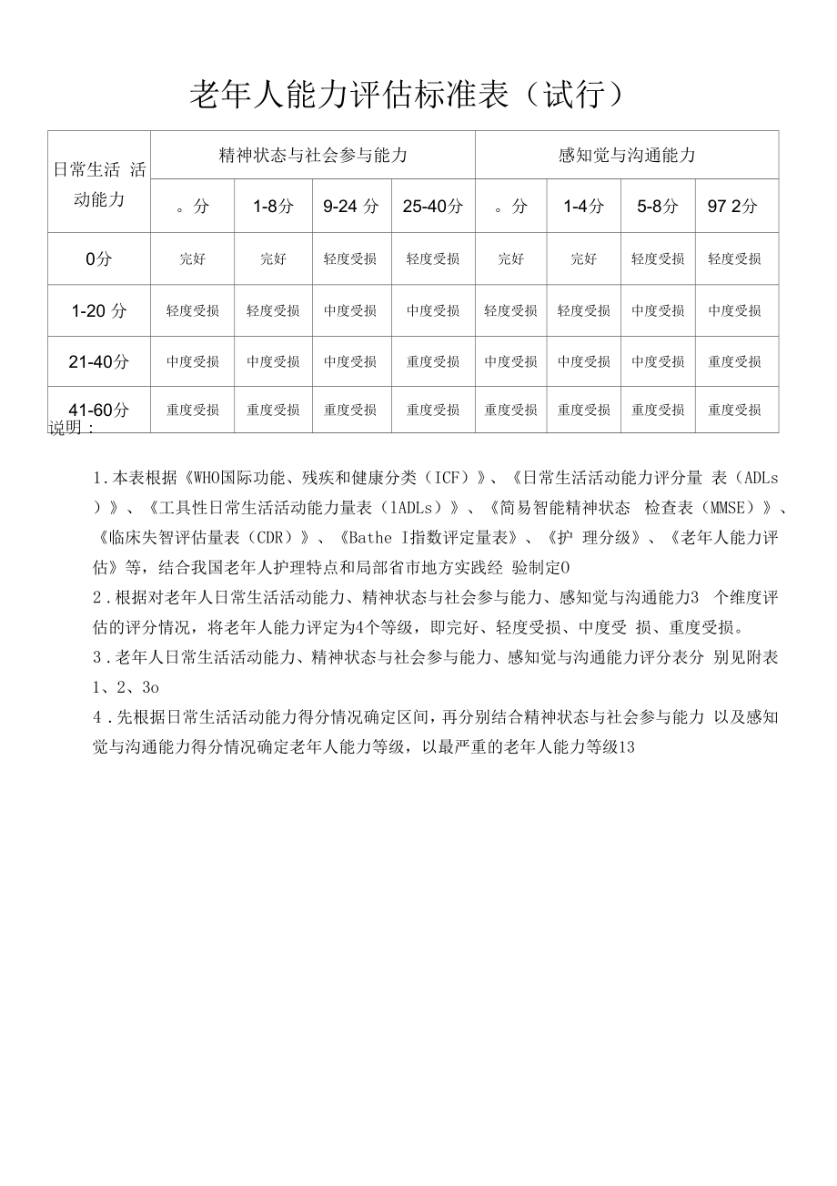 老年友善医院护理相关文件.doc