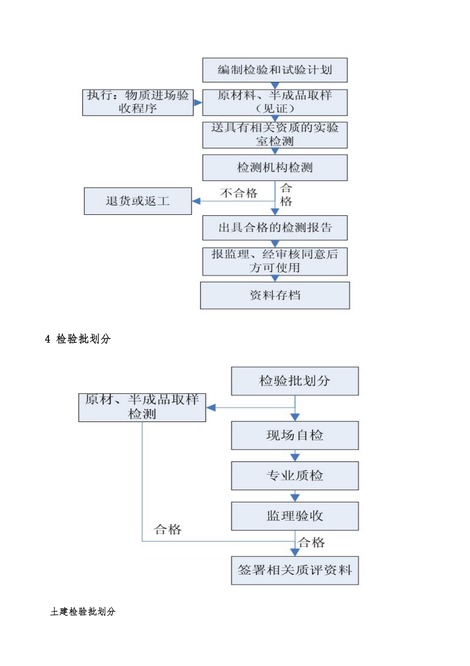 检验批划分及检验试验方案计划.doc