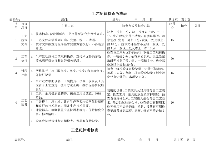 工艺管理制度考核办法.doc