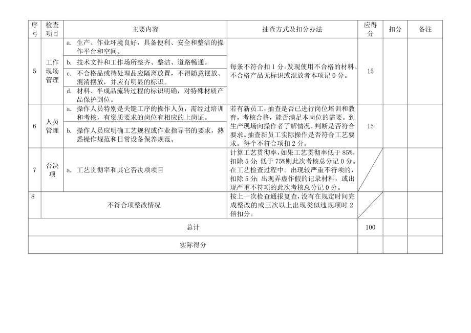 工艺管理制度考核办法.doc