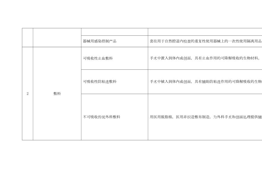 《6864医用卫生材料及敷料》.doc