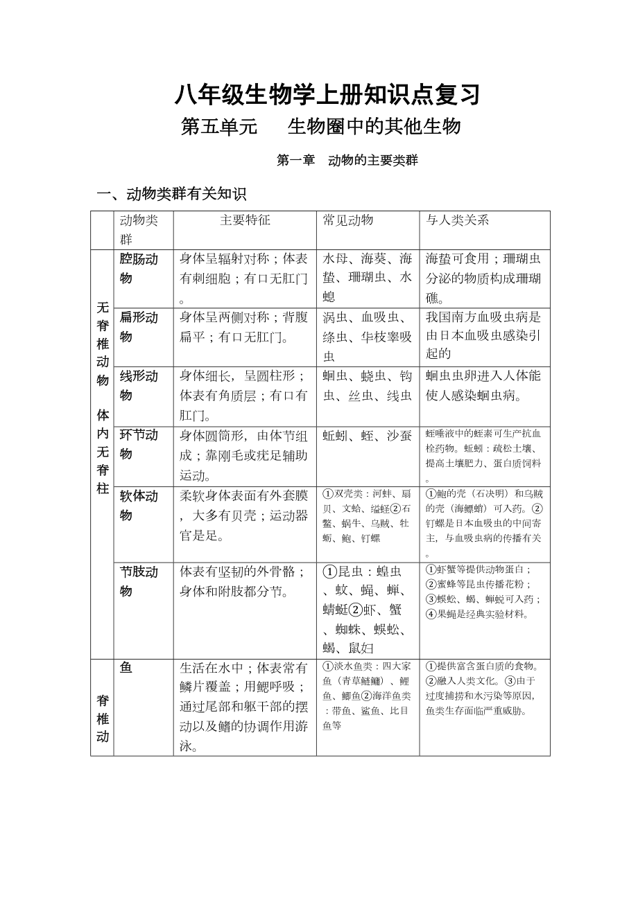 初二上册生物知识点.doc