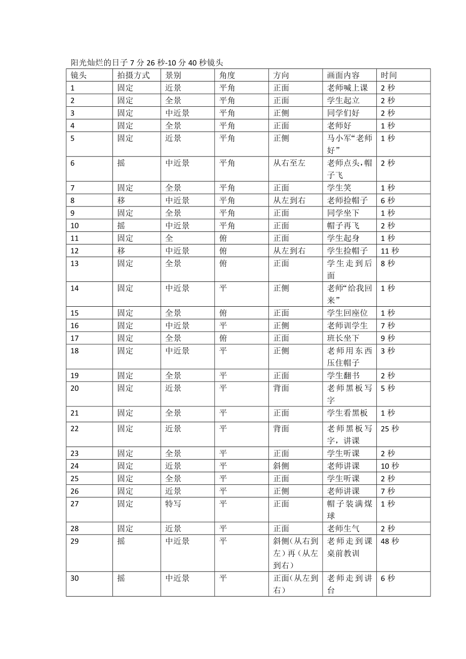 阳光灿烂的日子7分26秒10分40秒镜头.doc