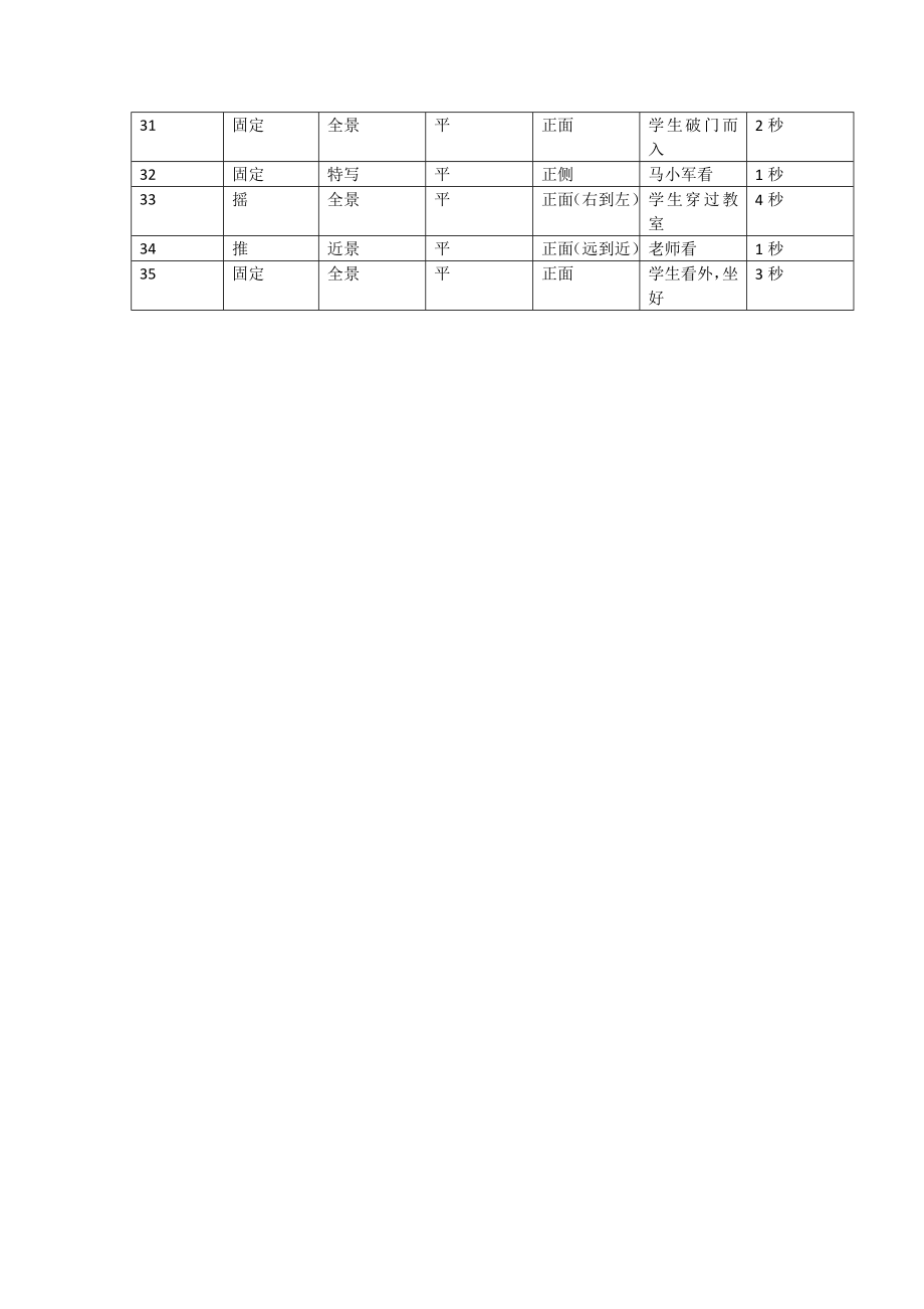 阳光灿烂的日子7分26秒10分40秒镜头.doc