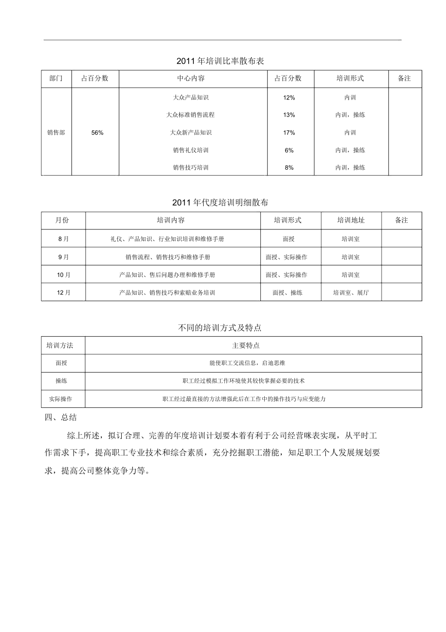 上海大众4S店年度培训计划.doc