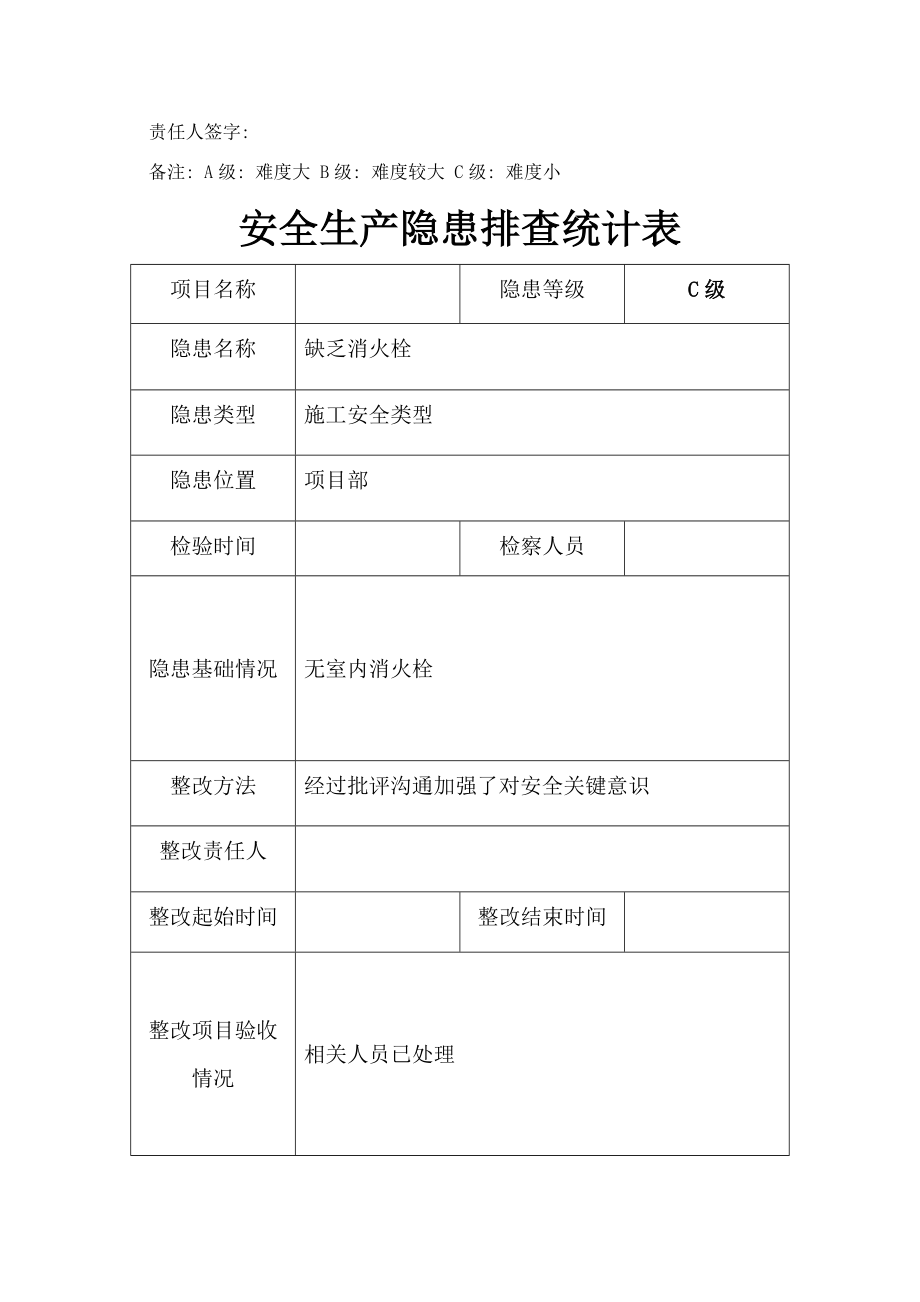 安全隐患排查记录表模板模板.doc