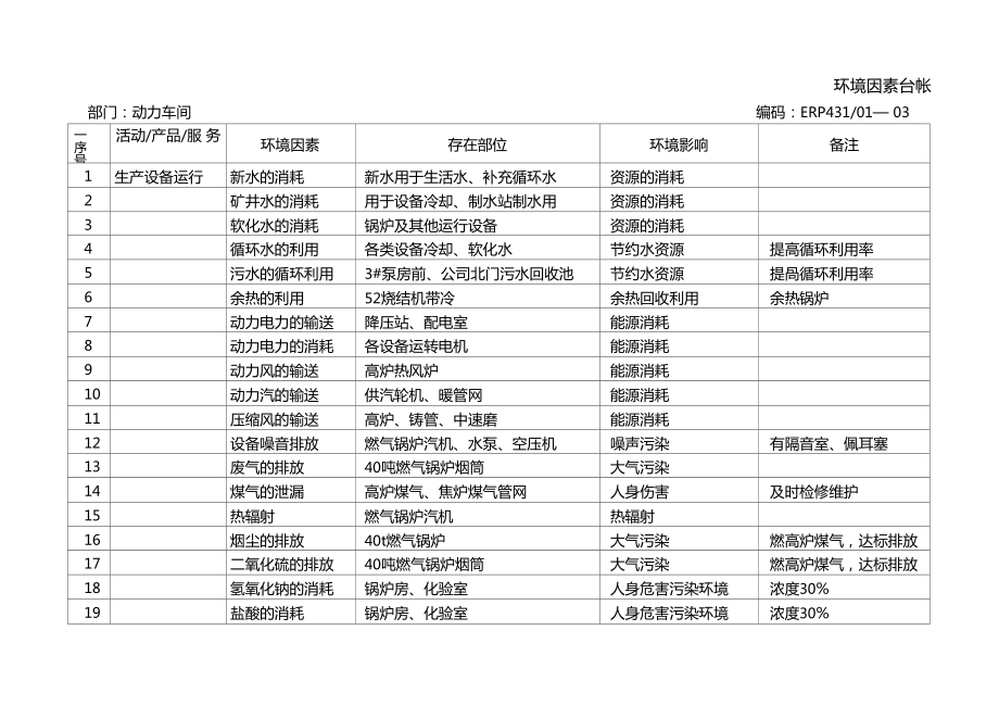 环境因素台账.doc