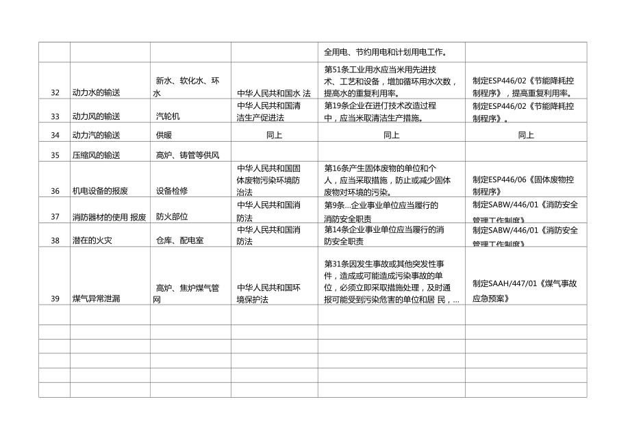 环境因素台账.doc