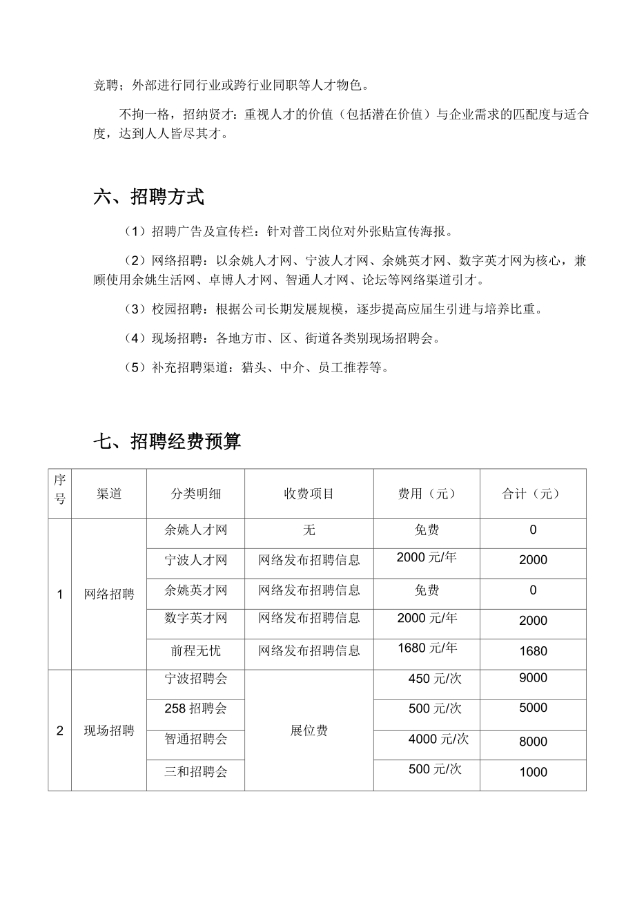 招聘计划方案范文.doc