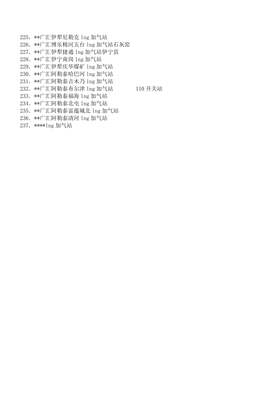 全国LNG加气站站点分布(图文版).doc