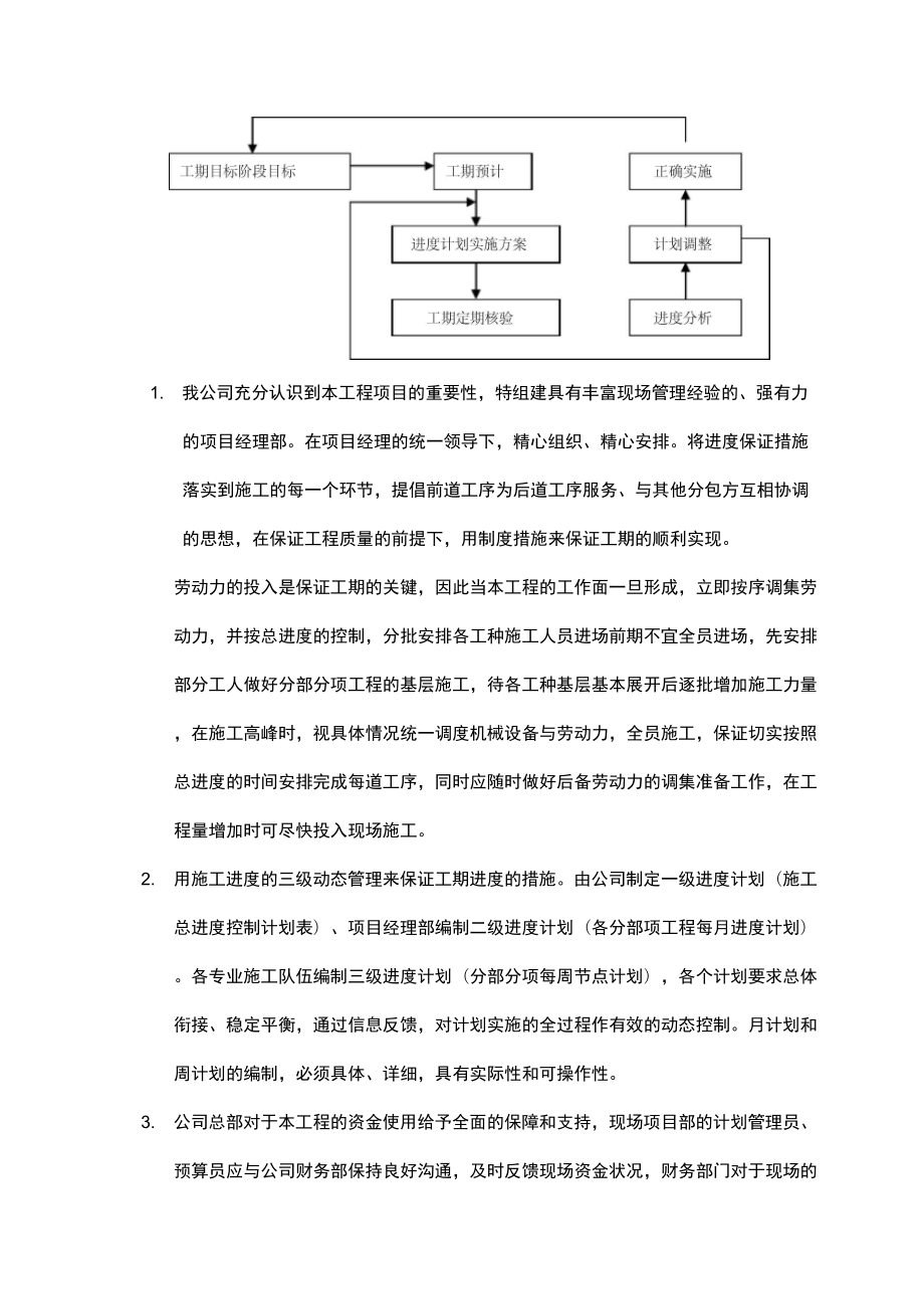 工程进度管理体系与措施.doc