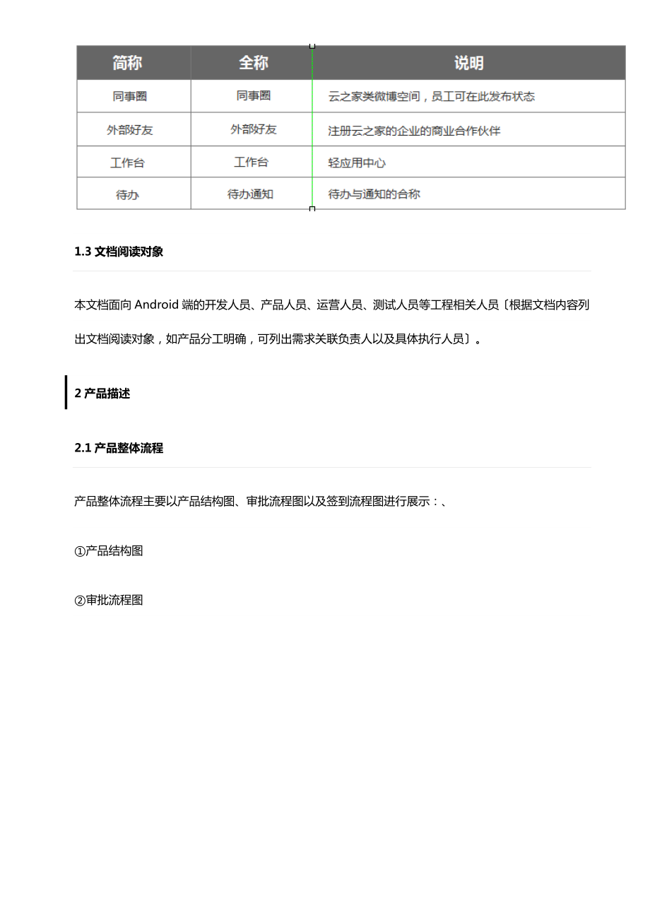 最新云之家V1.0版app需求文档.doc